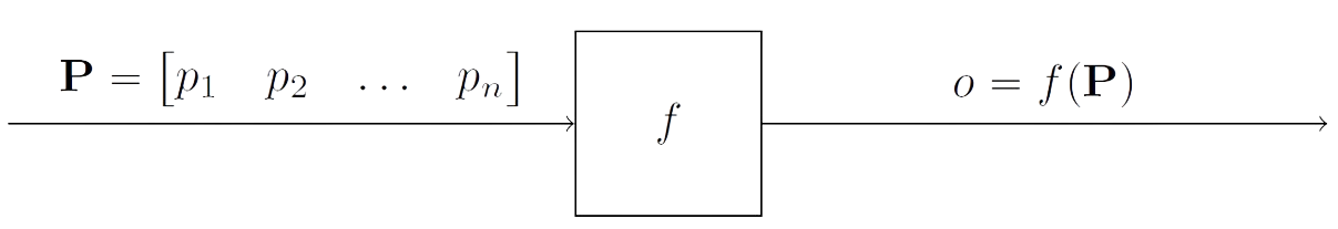 TikZ Diagram